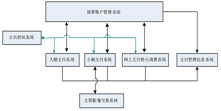 3万字“十看支付”：开启支付之门